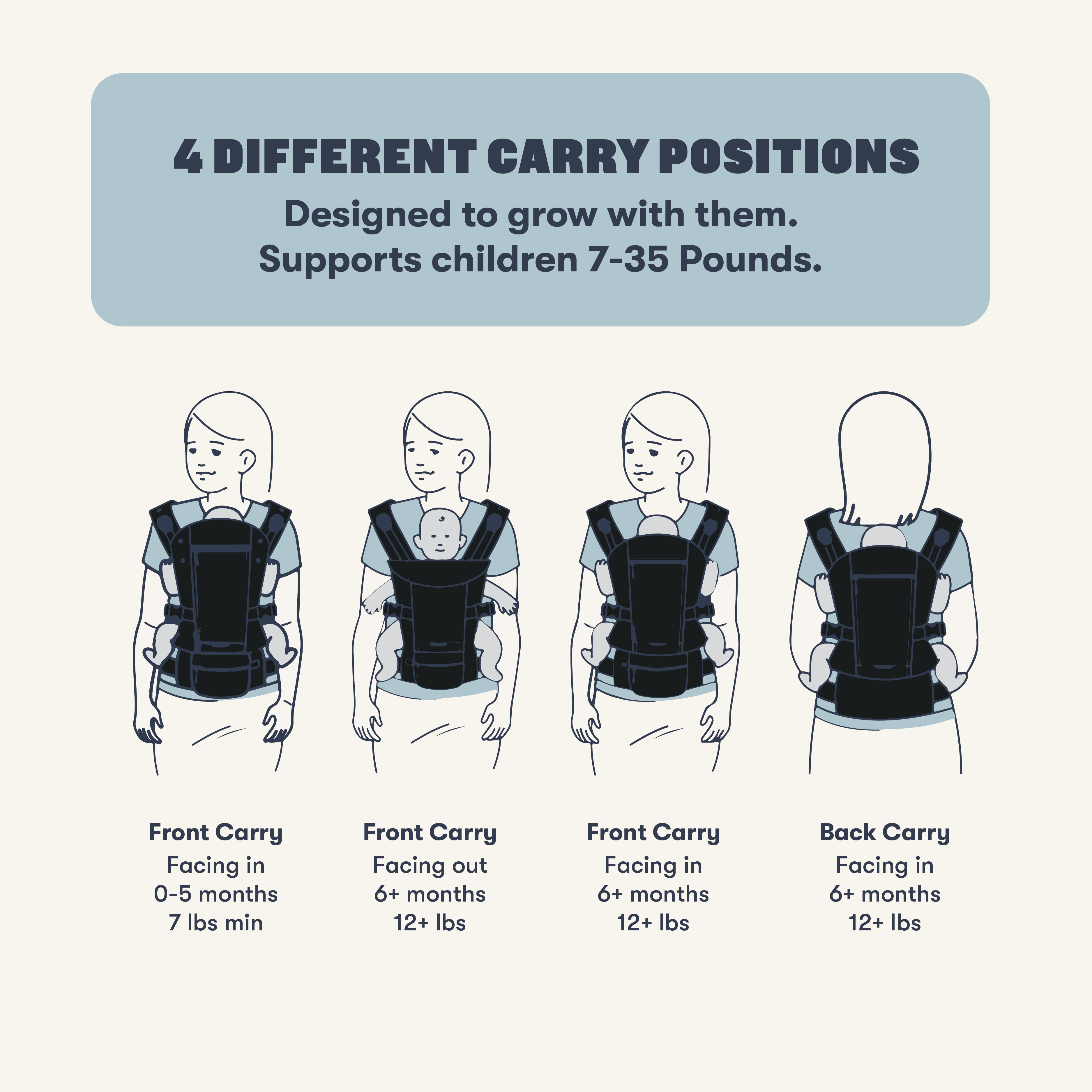 The Baby Carrier 2 + The Park Playmat Bundle